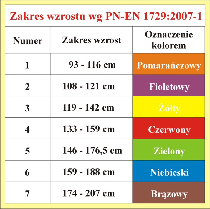 Tabela normy PN-EN 1729:2007-1